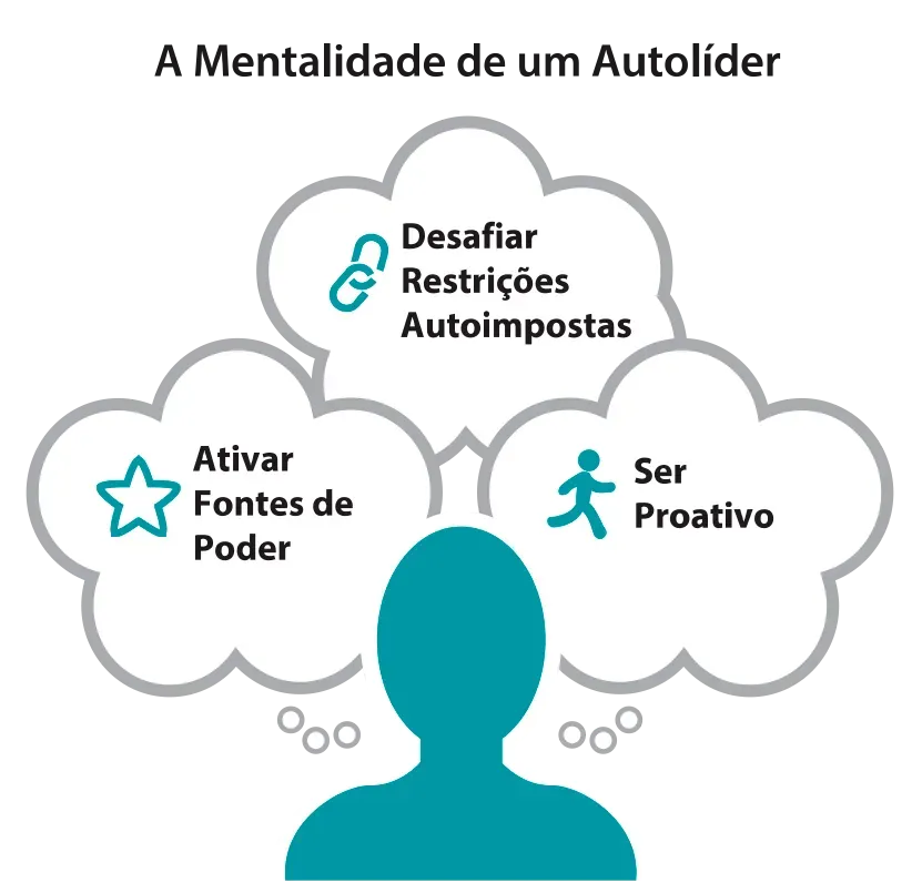 AutoLideranca IMG Blanchard 1920w