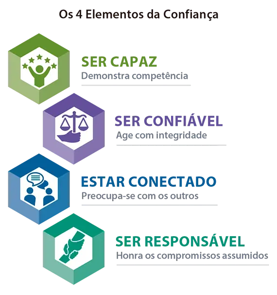 Como Criar um Clima de Confianca IMG Blanchard 47b04ed9 1920w